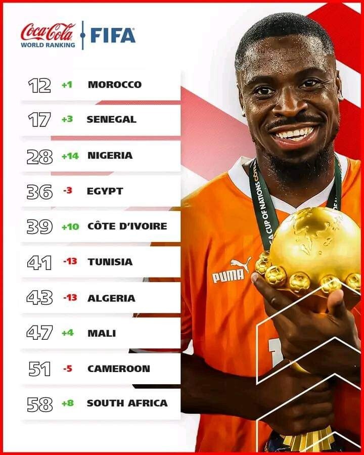 Classement FIFA