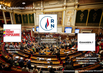 Législatives en France