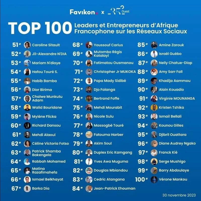Leaders franco