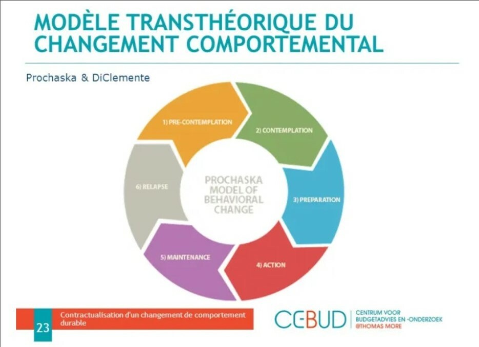 Changement comportement