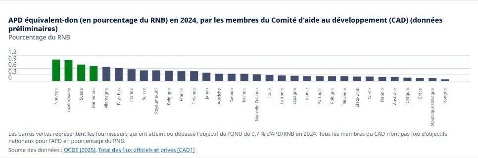 APD OCDE 1