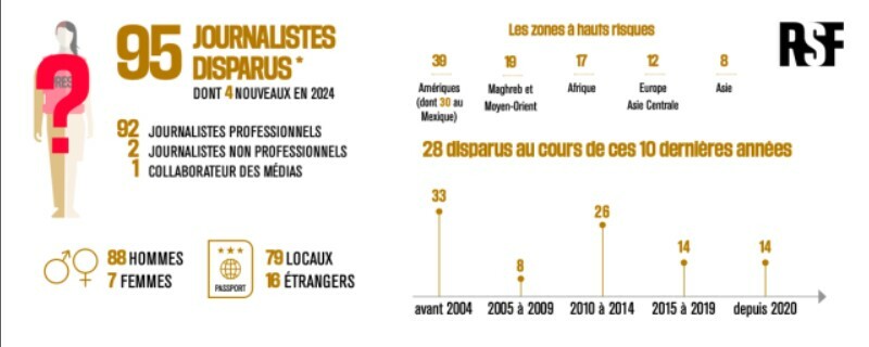 Bilan RSF 2024 1