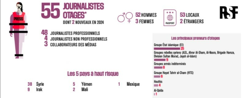 Bilan RSF 2024 2