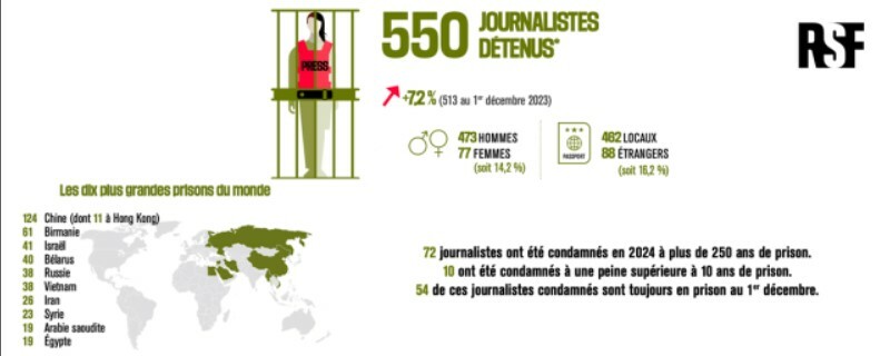 Bilan RSF 2024 3