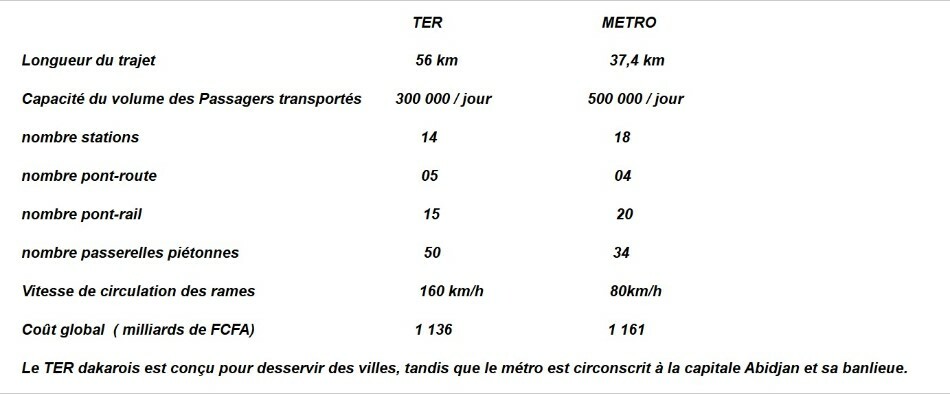 Travaux metro Abj1