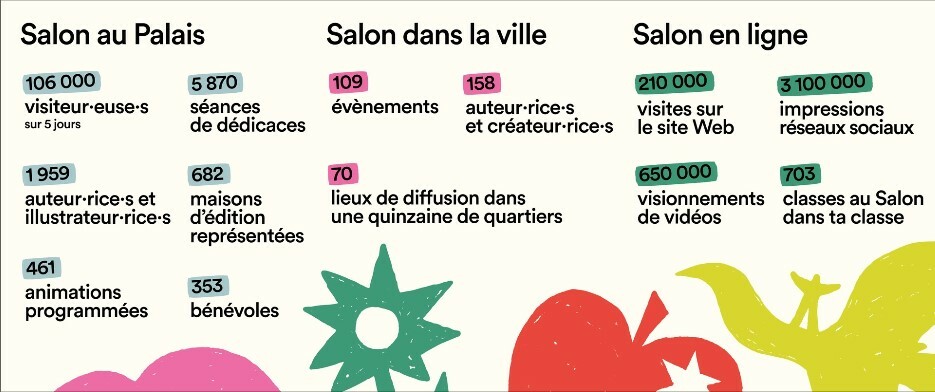 Salon Montreal 2