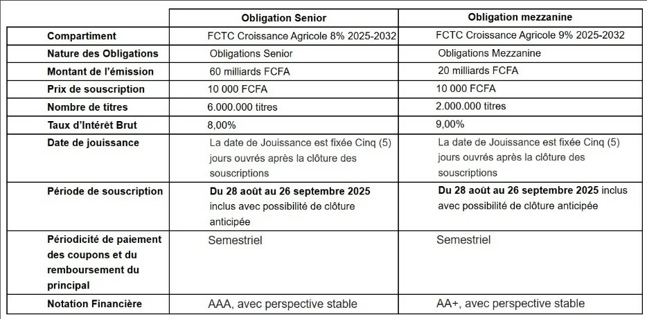 Appel Epagne UMOA1