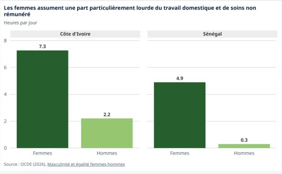 OCDE Tableau 1